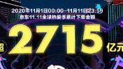 2020�꾩�|�pʮ��Ӌ(j��)�ν��~��2715�|Ԫ���I(y��)��?c��)ل?chu��ng)�¸�