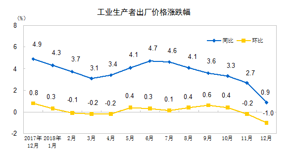 �����^��2017��GDP�F(xi��n)�r(ji��)�����ȳ������㔵(sh��)��6367�|Ԫ 2018���H�������(sh��)�չ�