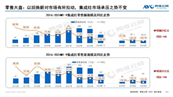 2024�꼯�����Ј�������(b��o)�棺�Ј�Ҏ(gu��)ģ������80�|Ԫ