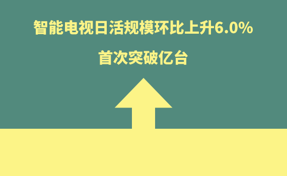 �����ҕ�ջ�Ҏģ�h������6.0%����ͻ�ƃ|�_