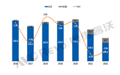 2022��ȫ��TV��؛��Ҏģ�½�5.6%���Ї�Ʒ�����ͻ��TOP3ռ�Ã�ϯ