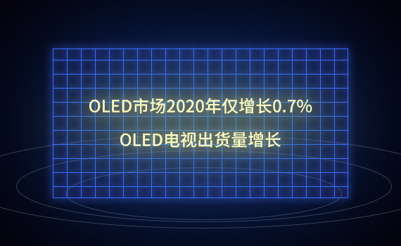 OLED�Ј�2020��H���L0.7%��OLED�ҕ��؛�����L