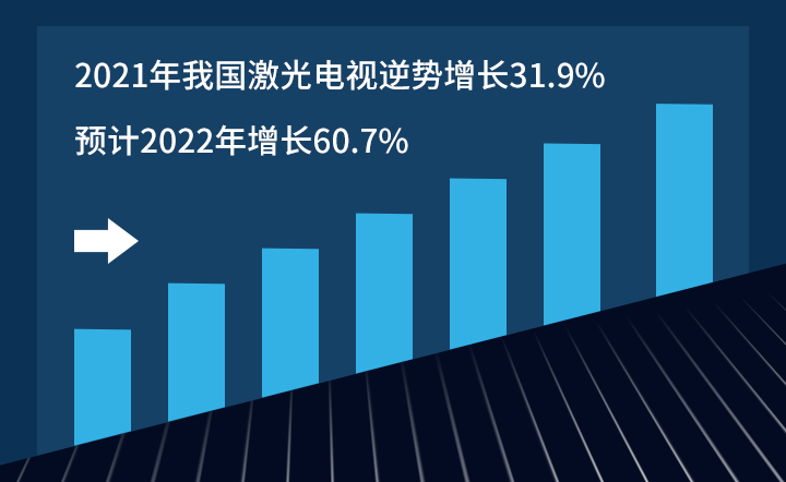 2021���҇�(gu��)�����ҕ���(sh��)���L(zh��ng)31.9%���A(y��)Ӌ(j��)2022�����L(zh��ng)60.7%