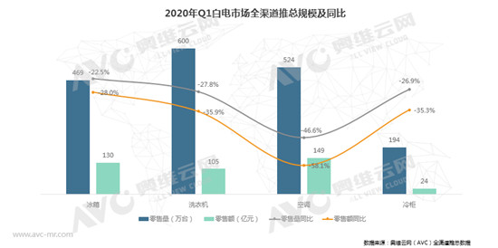 �ڽ^���Ќ���ϣ����2020�����Ј�(ch��ng)Q1���Y(ji��)��Q2�A(y��)�y(c��)
