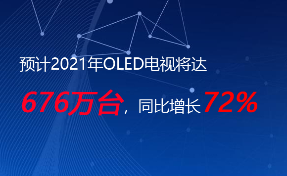 �AӋ2021��OLED�ҕ���_676�f�_��ͬ�����L72%