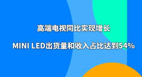 �߶��ҕͬ�Ȍ��F(xi��n)���L��Mini LED��؛��������ռ���_(d��)��54%